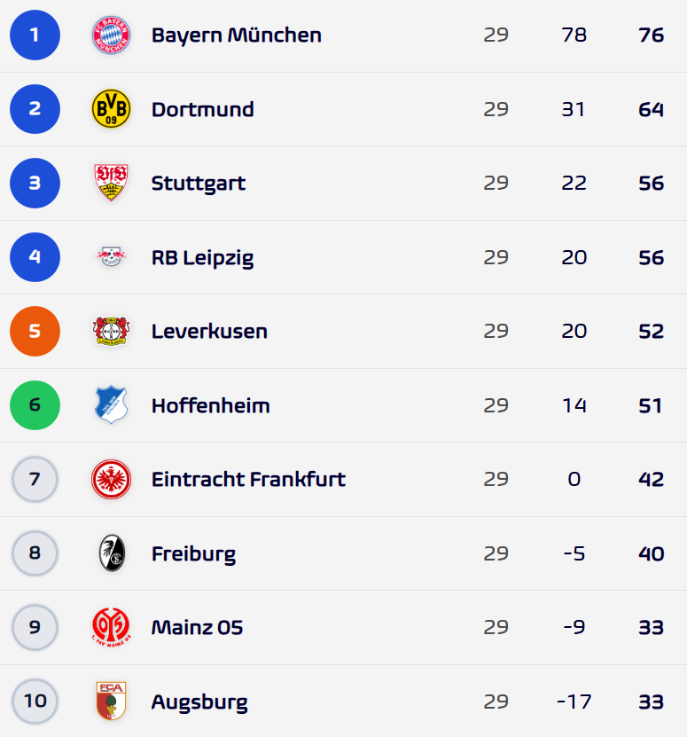 Football Meets Data tweet media