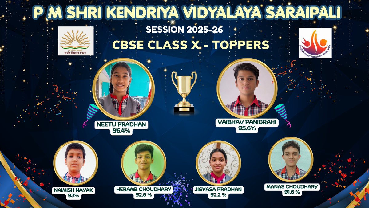 Class 10th Toppers 
PM SHRI KENDRIYA VIDYALAYA SARAIPALI 2025-26