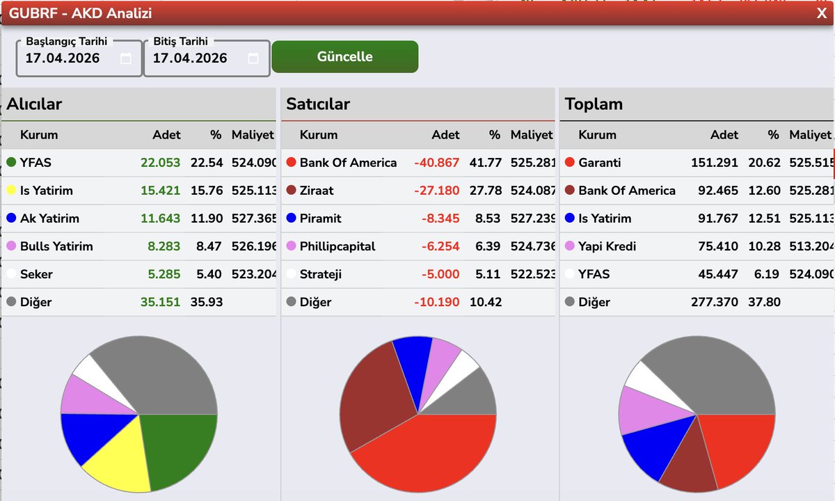 Bülent E ► tweet media