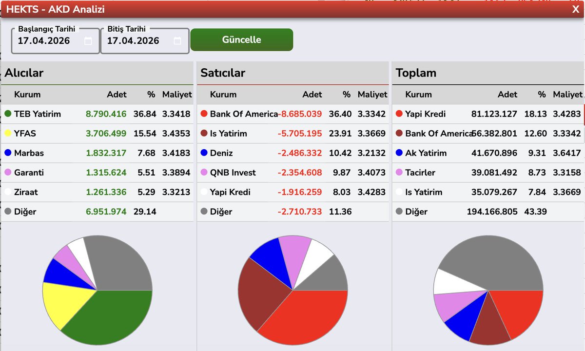 Bülent E ► tweet media