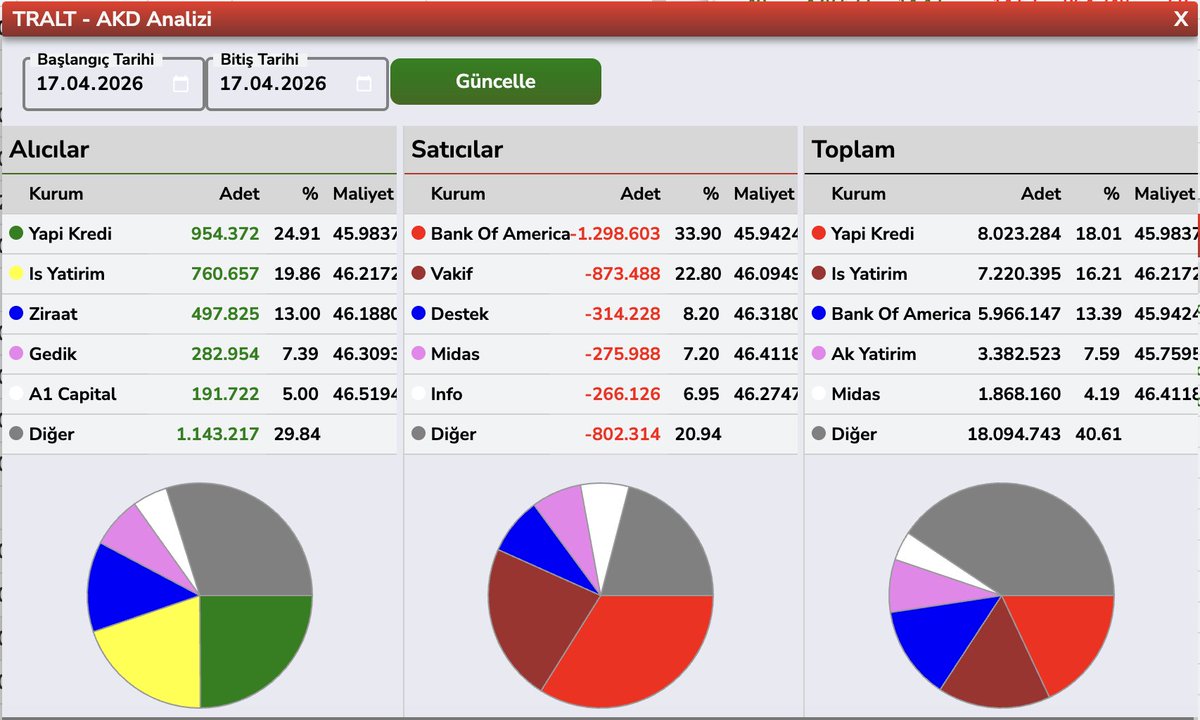 Bülent E ► tweet media