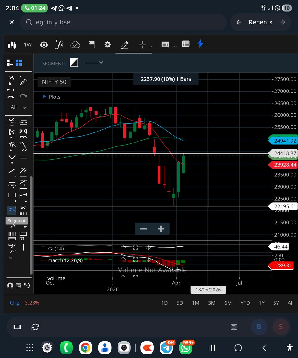 Piyush Agarwal tweet media