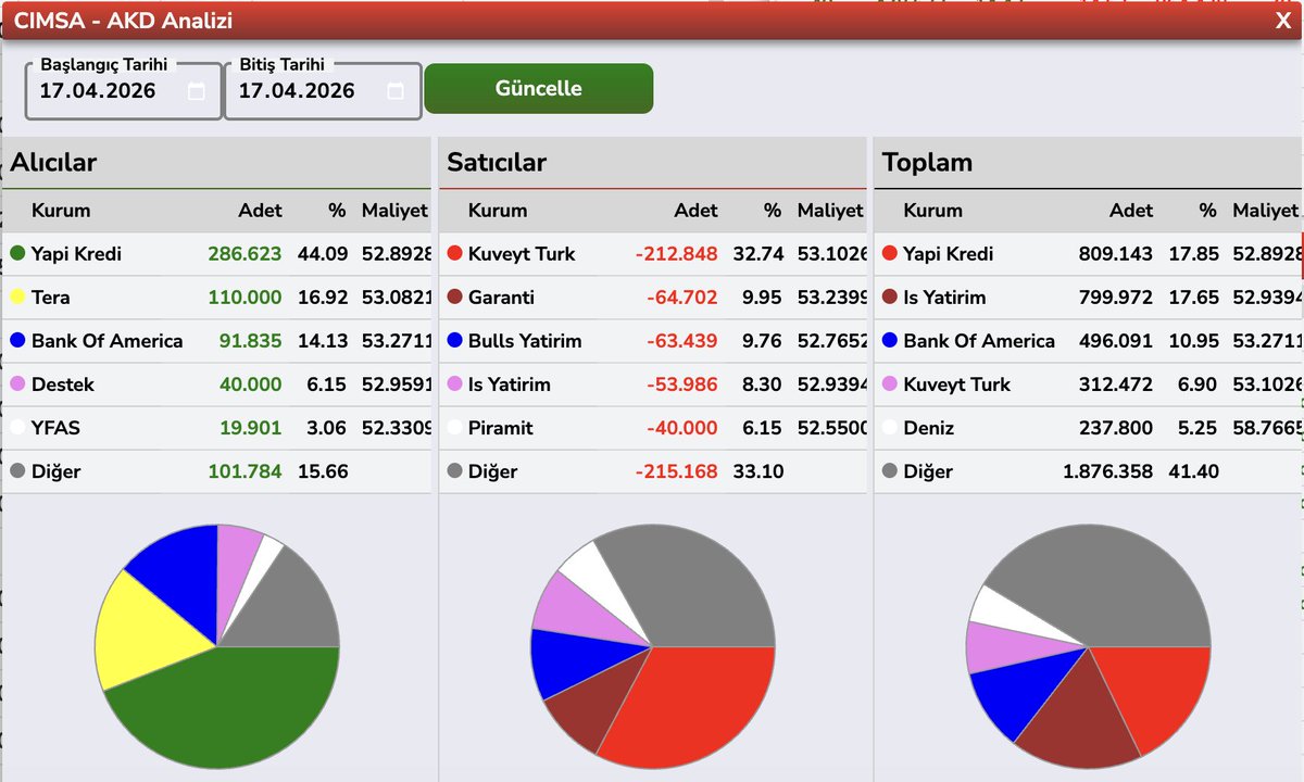 Bülent E ► tweet media