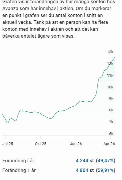 don_crisse's tweet image. Är det utdelningen som lockar i #HACK, eller börjar allt fler att se den extremt starka tillika lönsamma verksamheten?