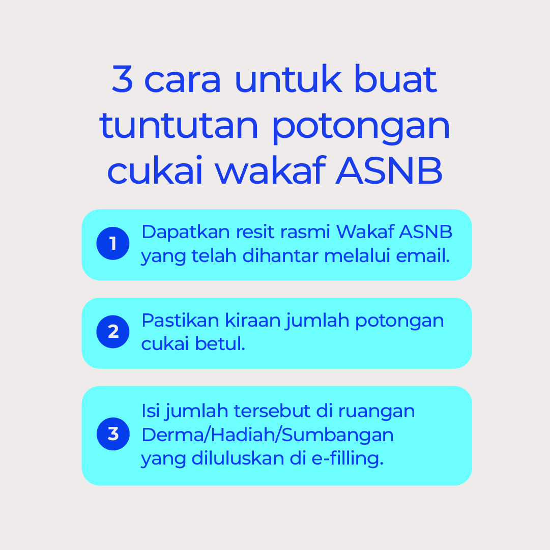 ASNBmy_official's tweet photo. Tahu tak dengan Wakaf ASNB anda juga berpeluang untuk nikmati potongan cukai bagi tahun taksiran.
Manfaat dunia dapat, akhirat pun dapat.
Jom berwakaf dengan Wakaf ASNB.
#ASNB #WakafASNB https://t.co/MMWM9xO8cA