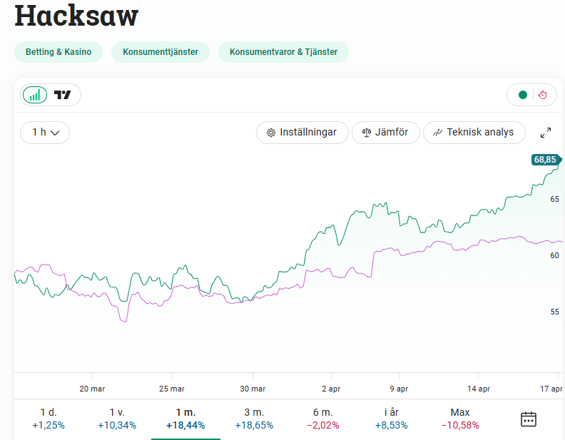 don_crisse's tweet image. Är det utdelningen som lockar i #HACK, eller börjar allt fler att se den extremt starka tillika lönsamma verksamheten?