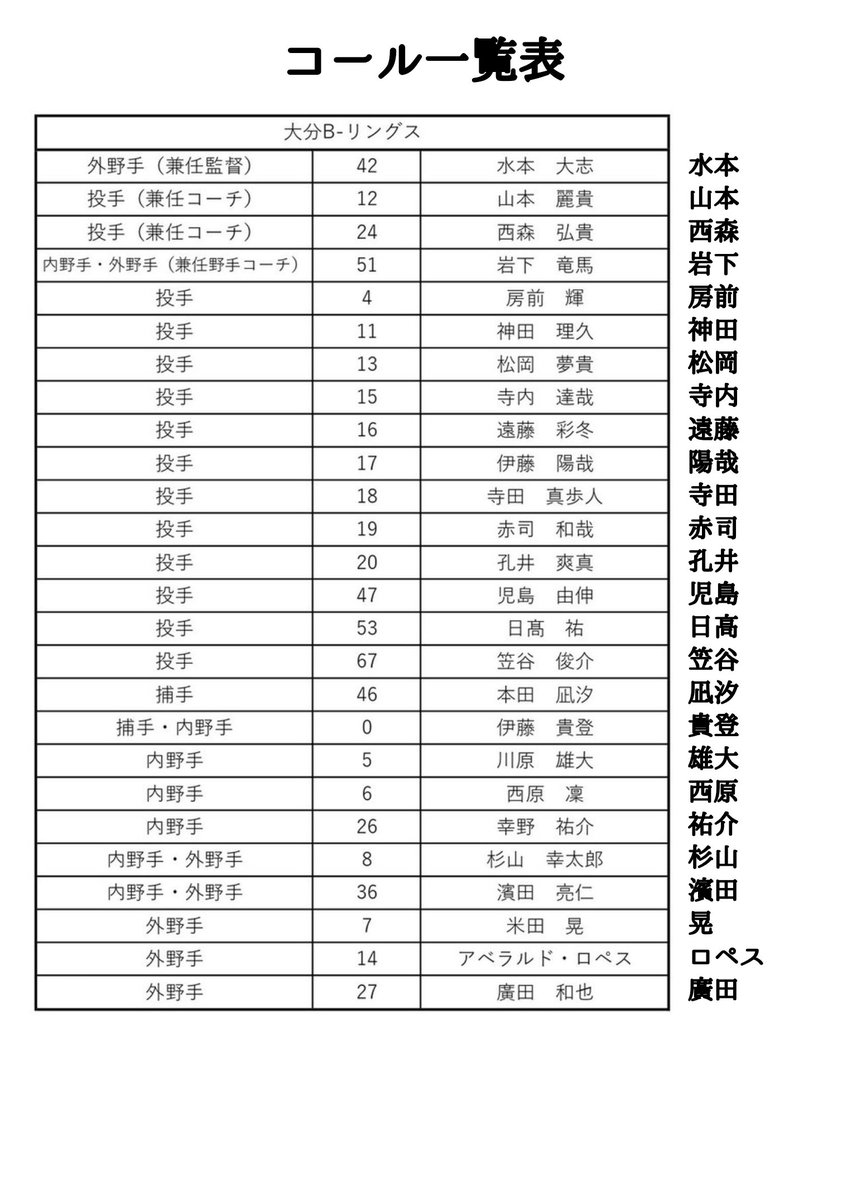 とえいくん㌁@博多ベイスキャップ tweet media