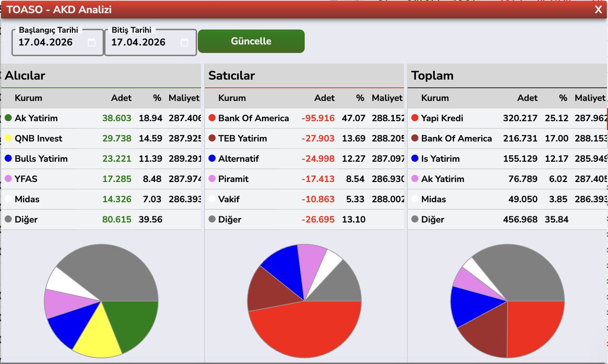 Bülent E ► tweet media