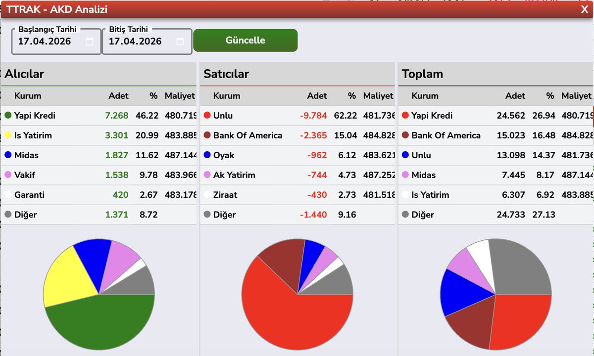 Bülent E ► tweet media