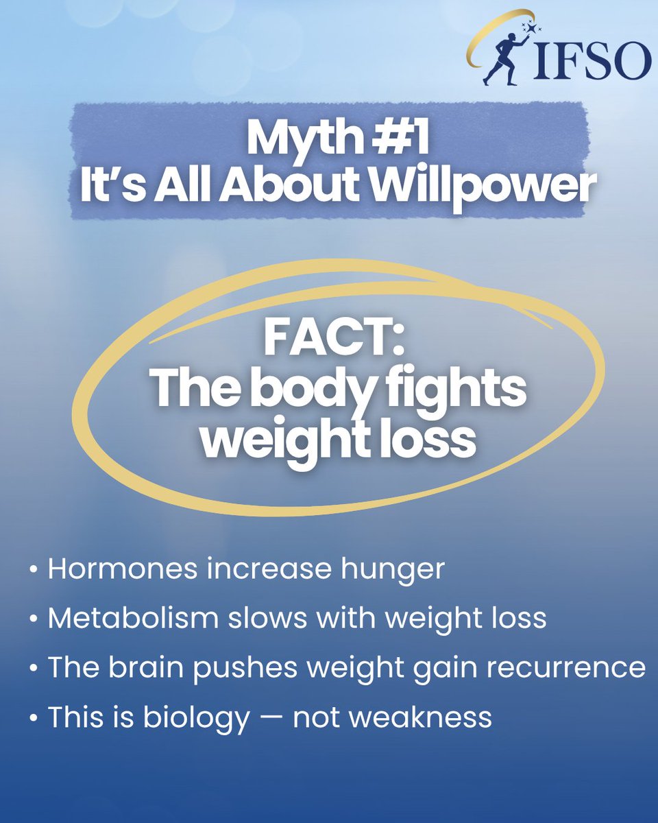 IfsoSecretariat's tweet image. "Just eat less and move more" is a harmful myth.
 
Obesity is a chronic disease driven by biology your body resists weight loss by increasing hunger and slowing metabolism. 

Regain isn’t failure. Meds &amp;amp; MBS are evidence-based tools. Time to treat obesity properly 

#pt1