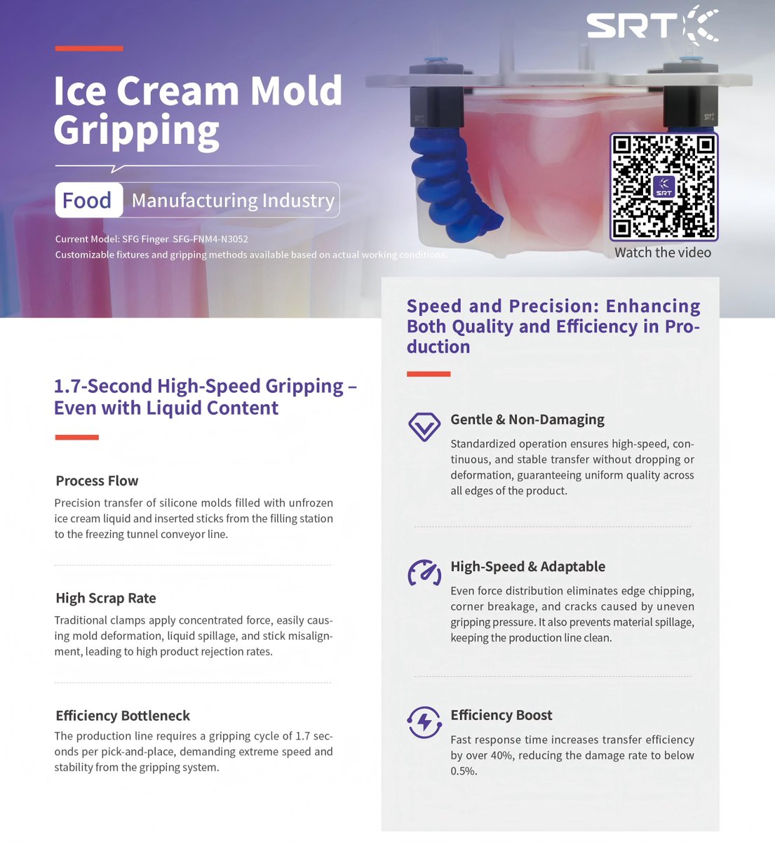 softrobotgrip's tweet photo. SRT Application Spotlight | Ice Cream Mold Handling
1.7s transfer with liquid inside. No spill. No damage. +40% efficiency. <0.5% defect rate. 
👉 Let’s build your solution.
 #SoftGripper #softroboticgripper #automationsolutions #softgrippingsolutions https://t.co/7TnsDEoPLq