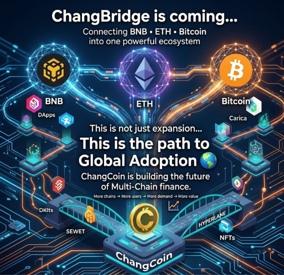 ChangcoinC's tweet photo. ChangBridge is coming…

Connecting BNB • ETH • Bitcoin into one powerful ecosystem 🔗

More chains → More users → More demand → More value 📈

This is not just expansion…
This is the path to Global Adoption 🌍
ChangCoin is building the future of Multi-Chain finance.

#ChangCoin #CTH #ChangBridge #MultiChain #Web3
