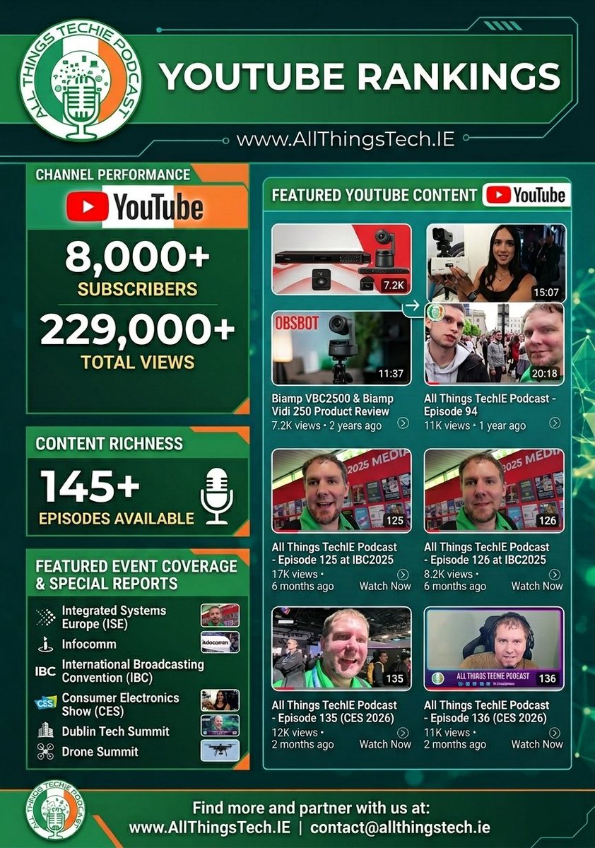 🇮🇪All Things TechIE Podcast 🇮🇪 tweet media