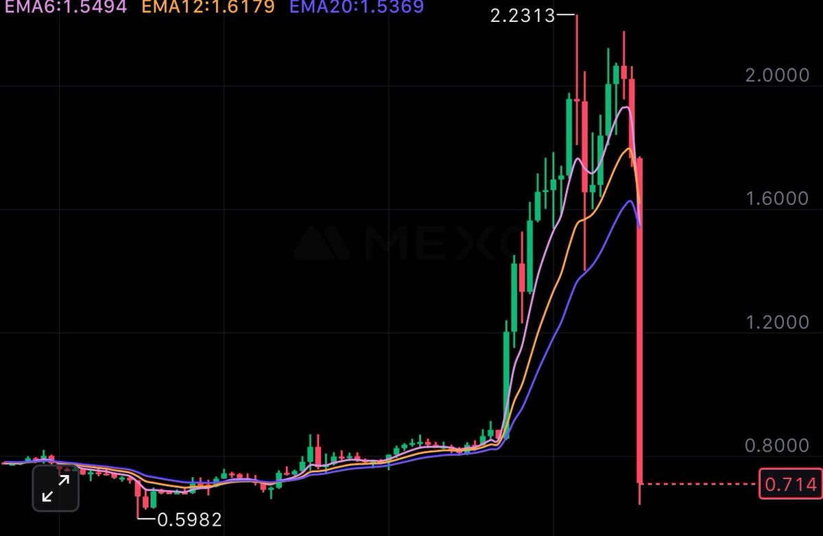 COINMASTER⚡️ tweet media