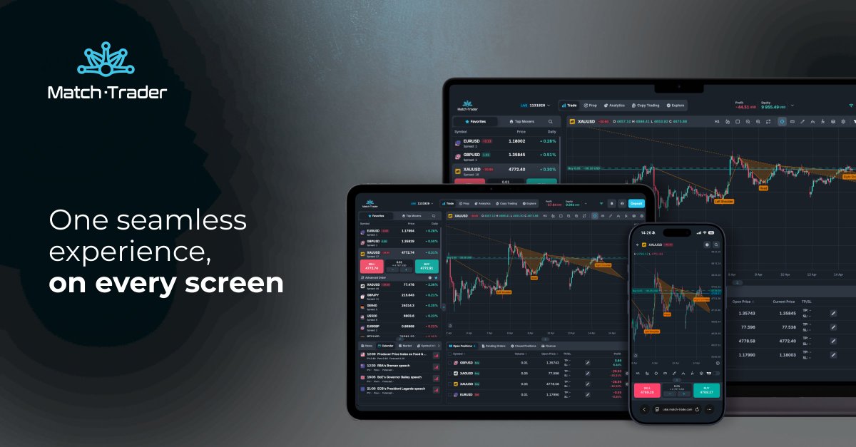 Match-Trade Technologies tweet media