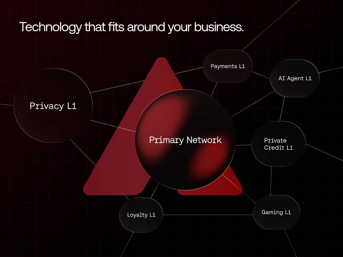 Avalanche🔺 tweet media