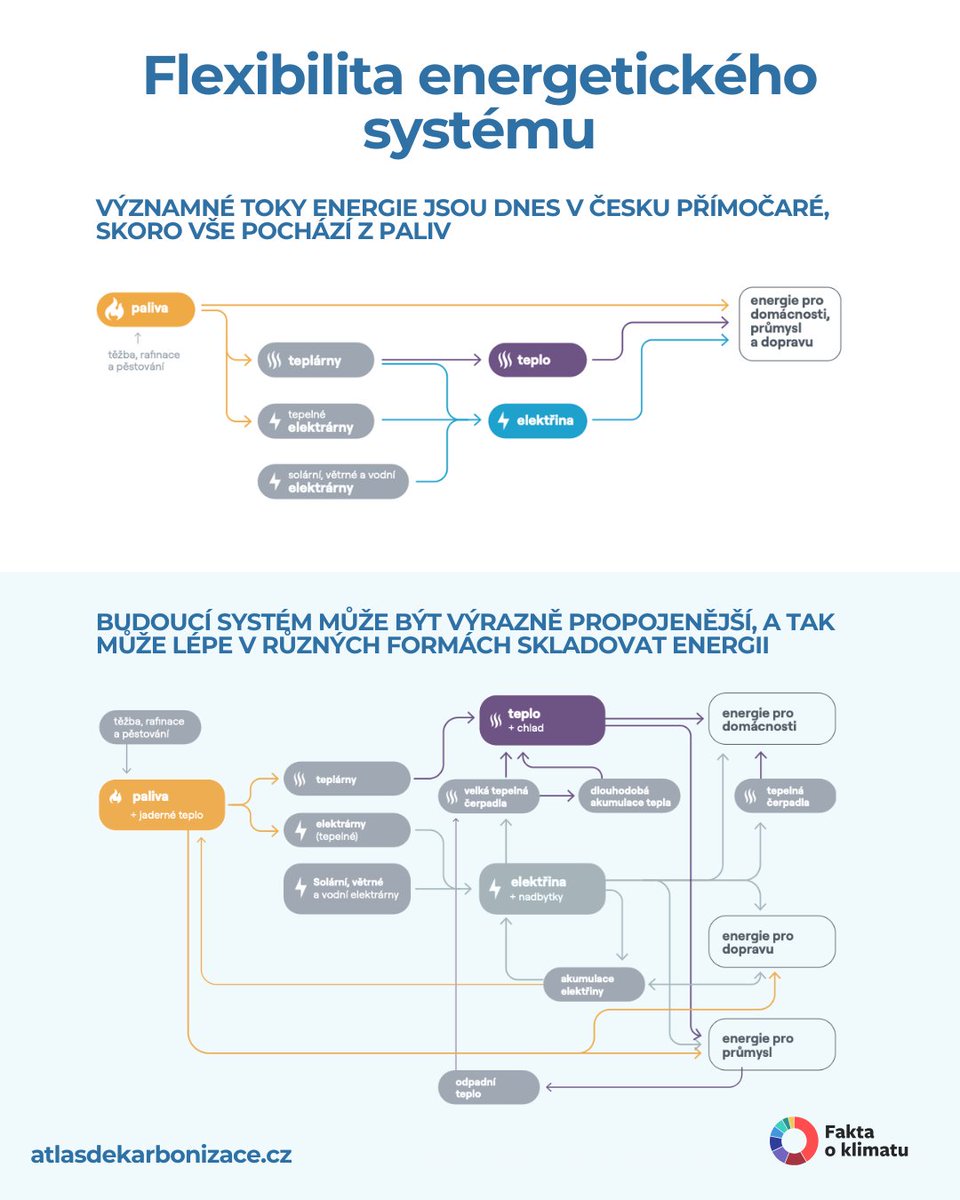 faktaoklimatu.cz tweet media