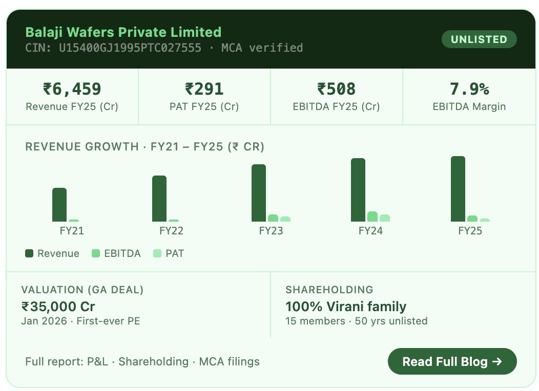 UnlistedZone tweet media