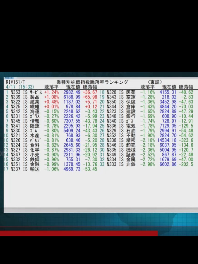 yoshi 7 🐢 ぼちぼち投資 tweet media