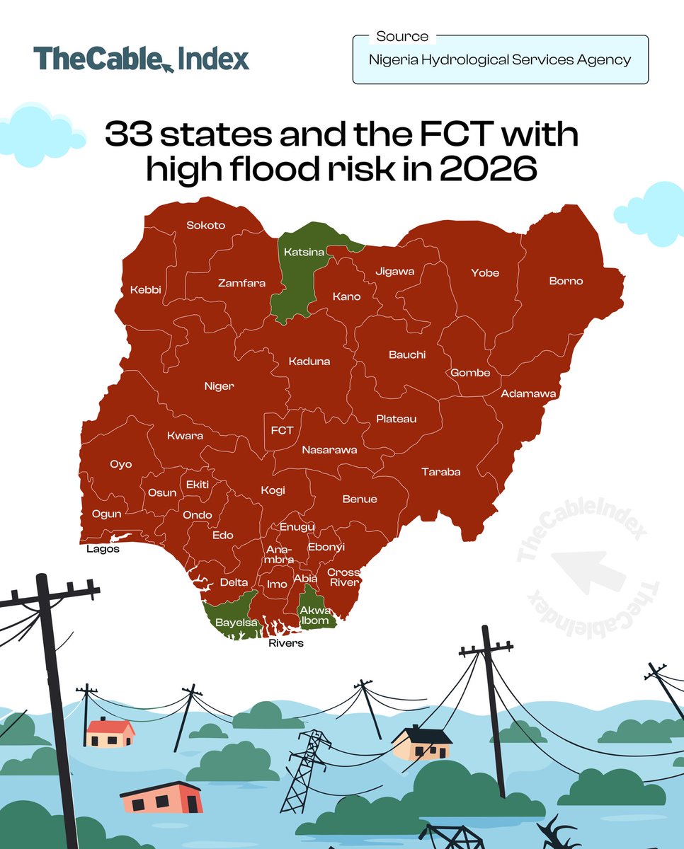 TheCableIndex tweet media