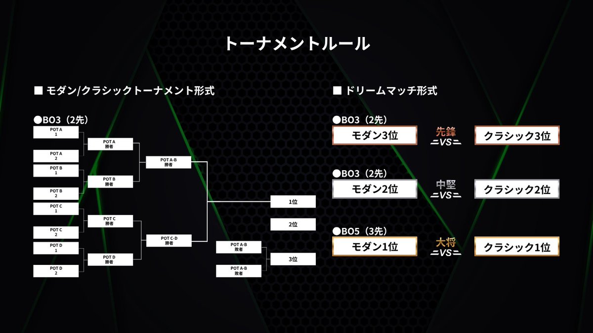 Amos Officers(e-sports Team) tweet media