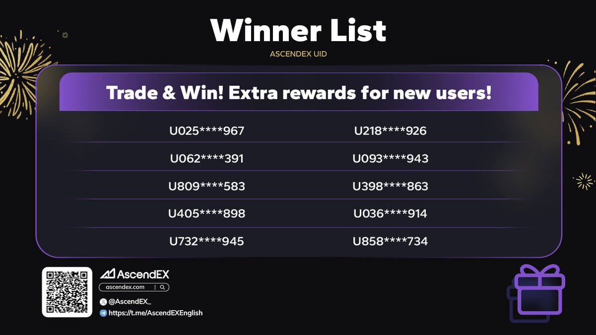 AscendEX_'s tweet image. 🎉 Congrats to the 10 Winners of the Trade &amp;amp; Win! Extra rewards for new users!🎉

💸The rewards will be distributed within 14 working days.🎁

#AscendEX #Crypto