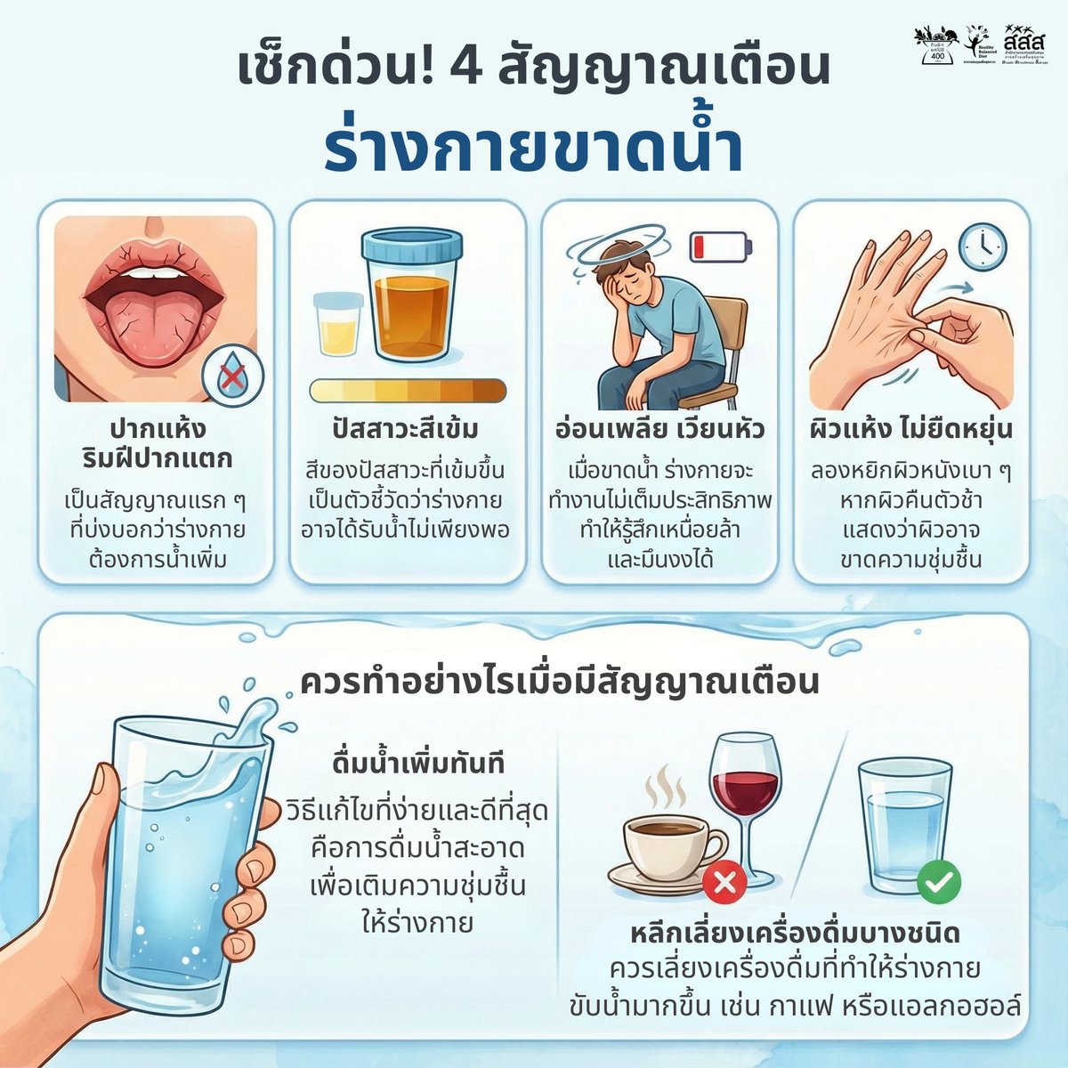 อาหารสมดุลเพื่อสุขภาวะ tweet media
