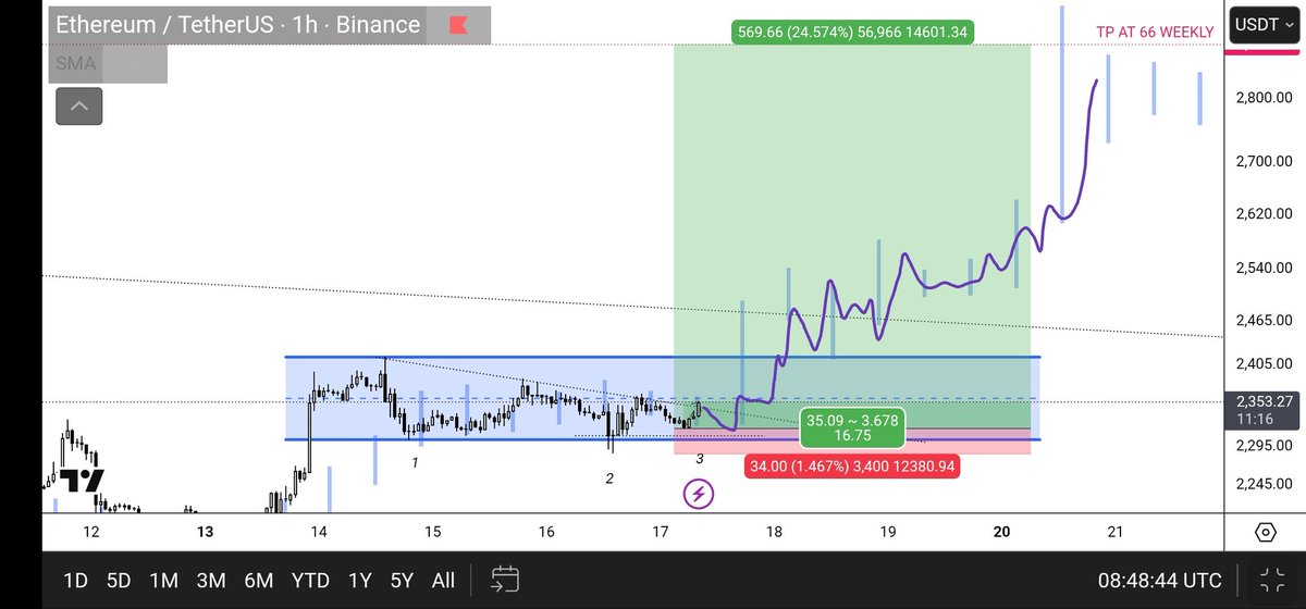TraderSMC tweet media