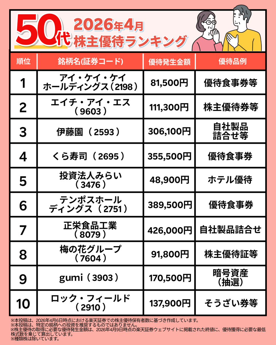 2026年4月】 50代の株主優待人気ランキング 各世代ならではの株主優待