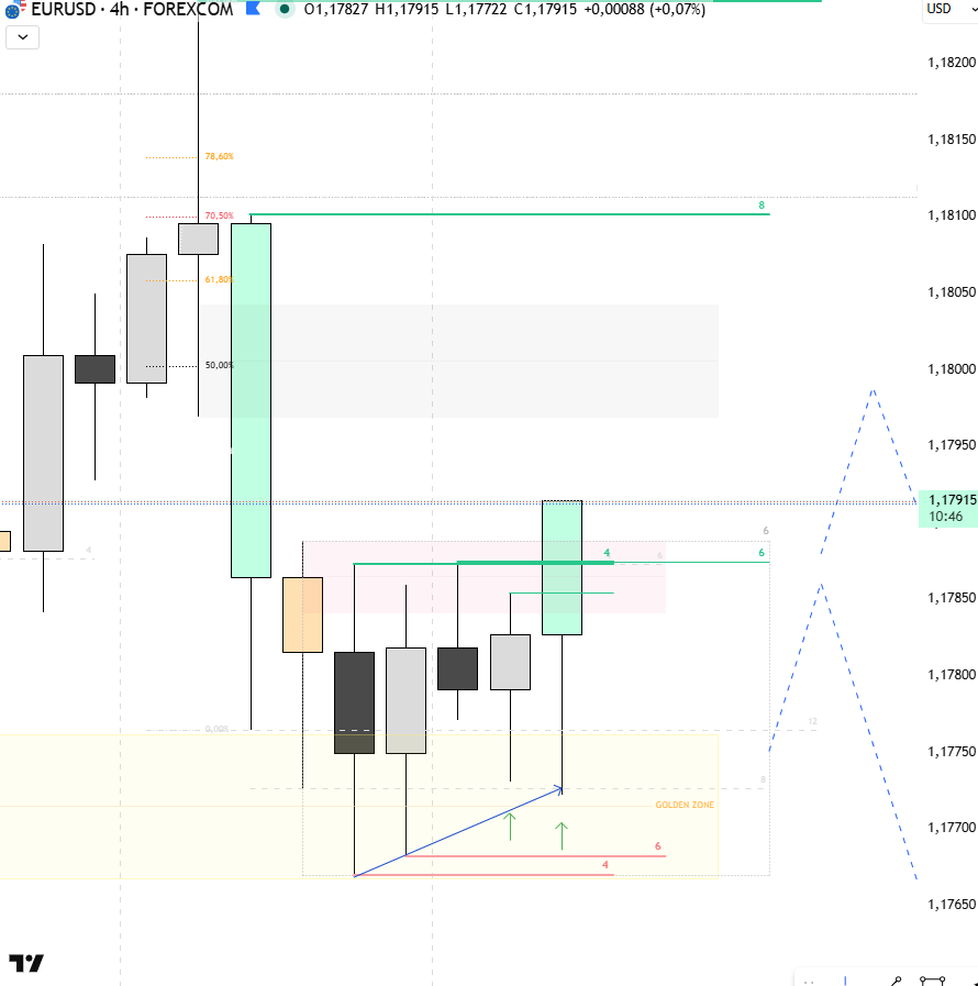 NeukTDG's tweet photo. 10 mins para las 5am NY $EURUSD $GBPUSD https://t.co/jftowLNcbF