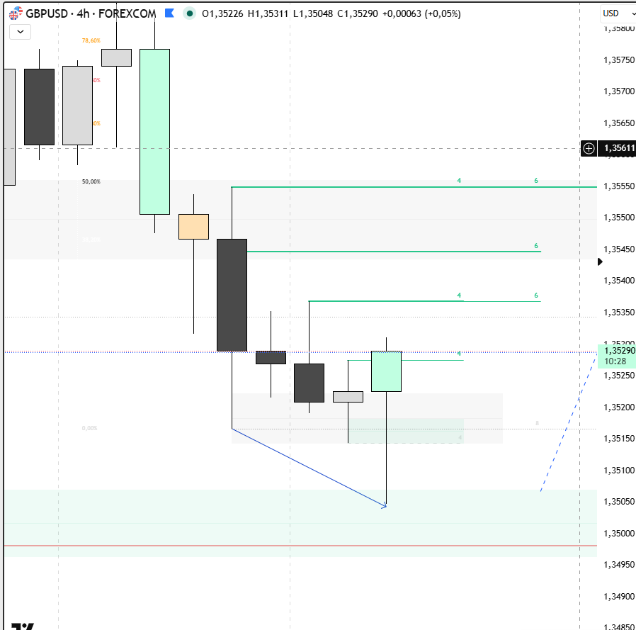 NeukTDG's tweet photo. 10 mins para las 5am NY $EURUSD $GBPUSD https://t.co/jftowLNcbF