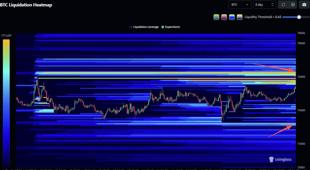 CoinGlass tweet media
