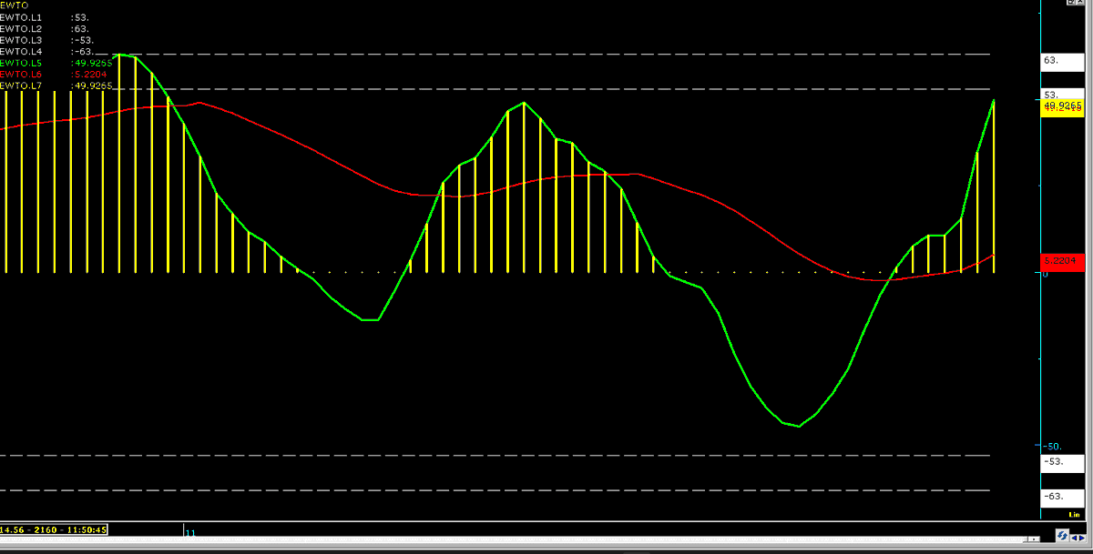 Faho0606's tweet image. #isctr 10 kademe vurdum simdi. 5 dk icinde.Histogram sistemi özel yapay zekaya yazdirdim.