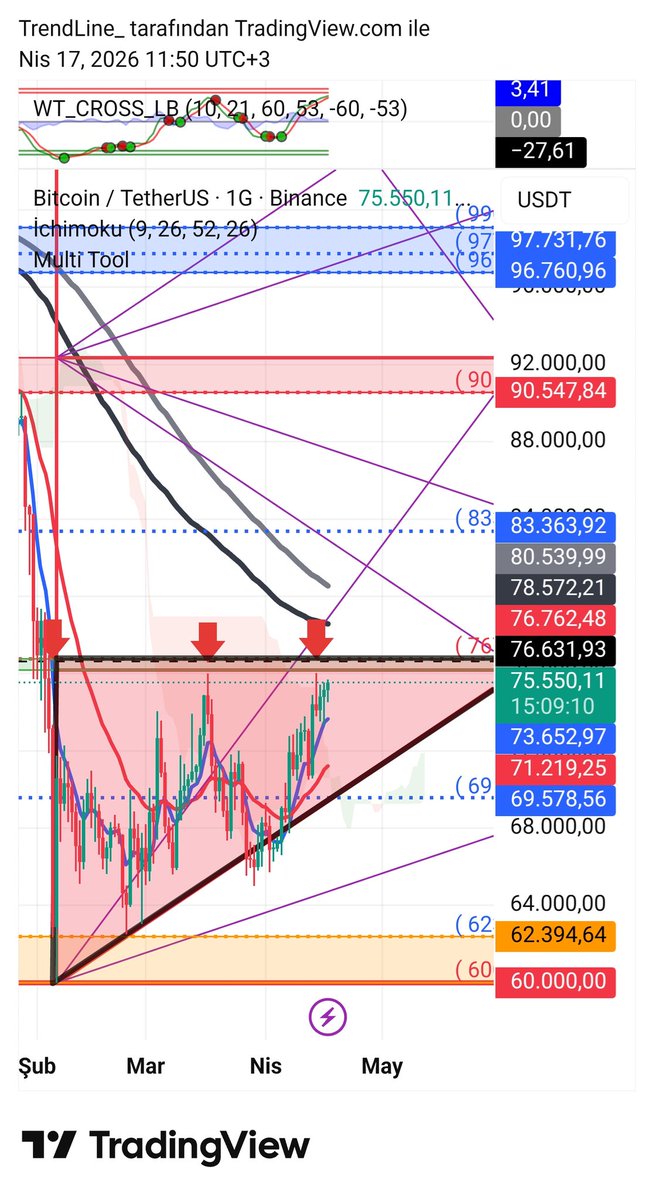 trendcizgisi's tweet image. #btcusdt #multitool #sota