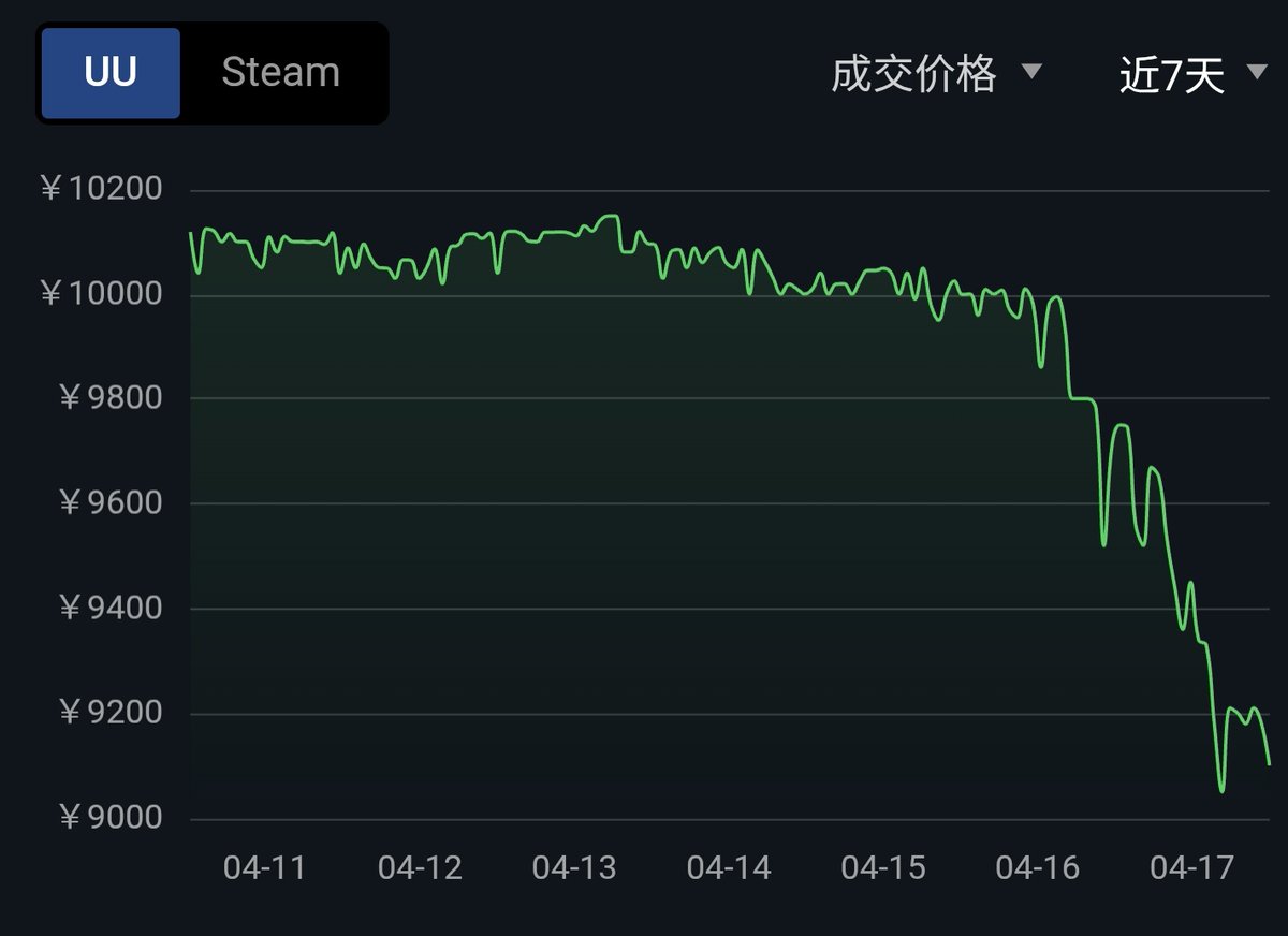 KatoBuff || Buying skins tweet media