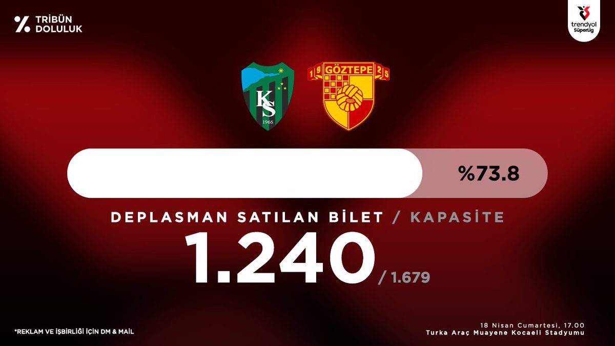Tribün Doluluk tweet media