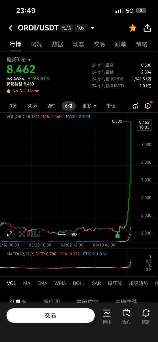 破壁人· 罗辑 Crypto tweet media