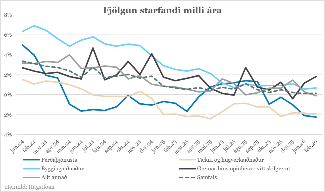 Konráð S. Guðjónsson tweet media