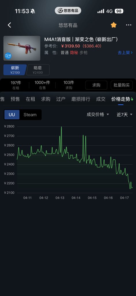 Ivan - Buying Skins tweet media