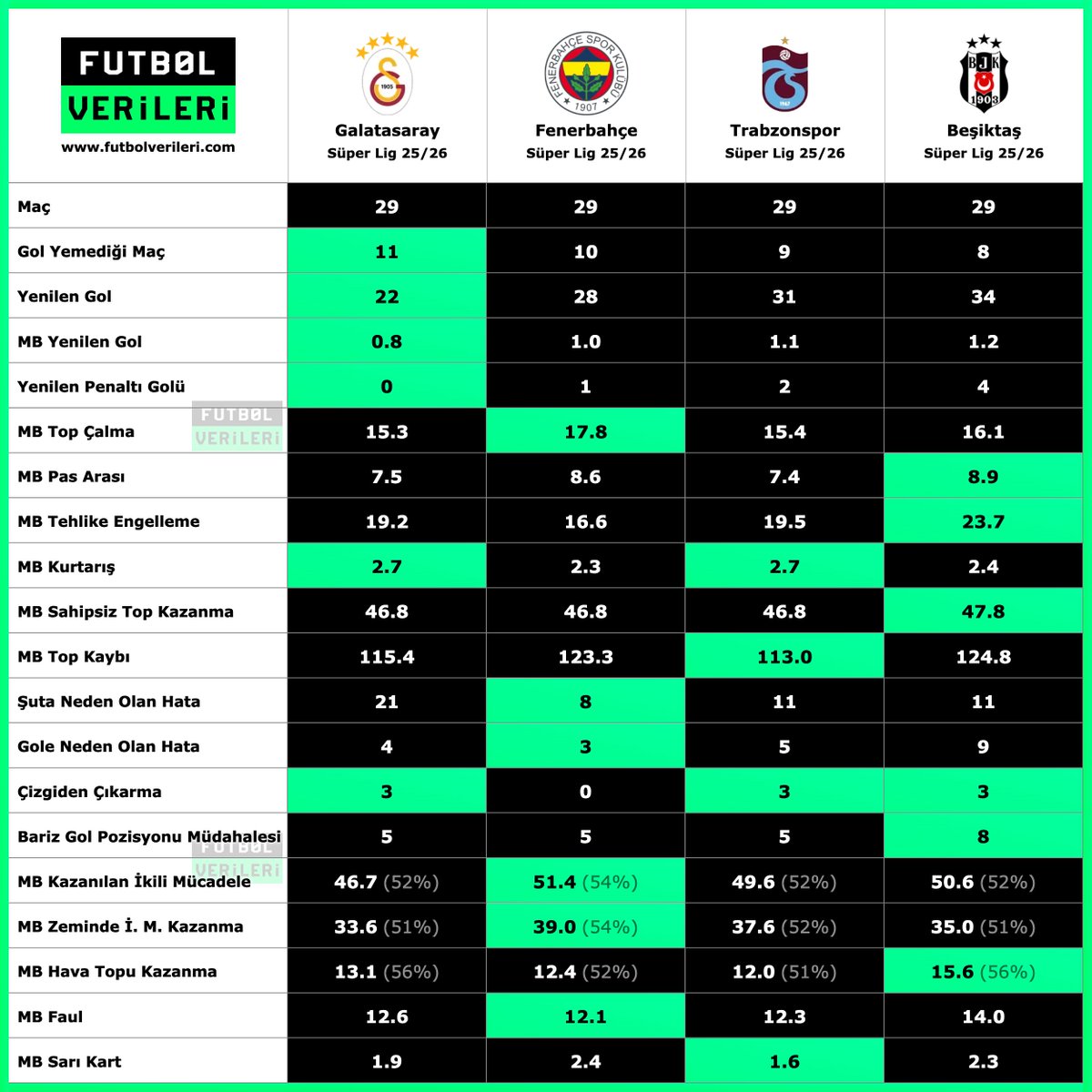 Futbol Verileri tweet media