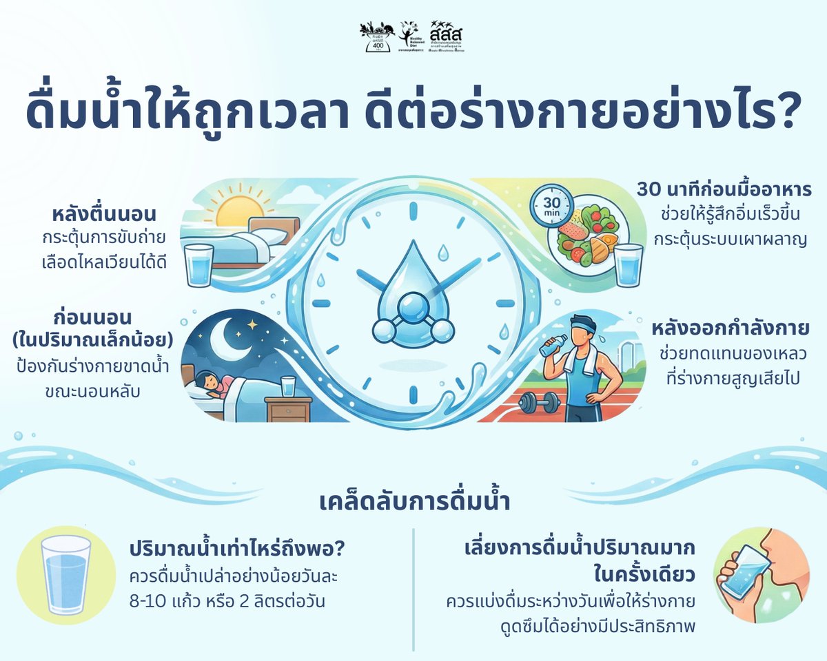 อาหารสมดุลเพื่อสุขภาวะ tweet media