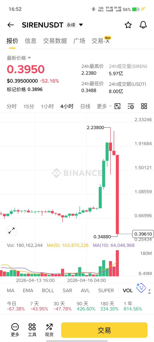 DeFi小矿工🔶 BNB tweet media