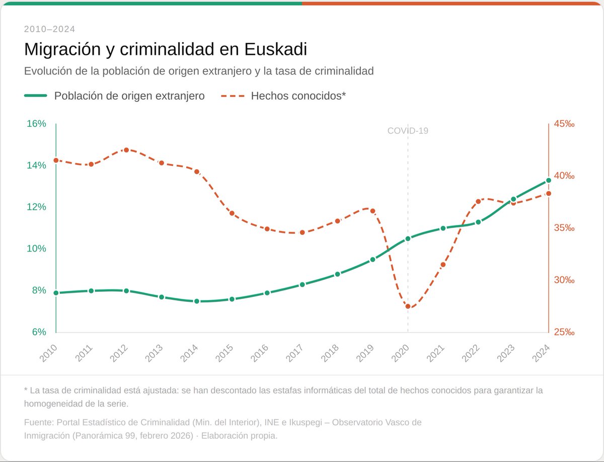 Ander Rodríguez tweet media