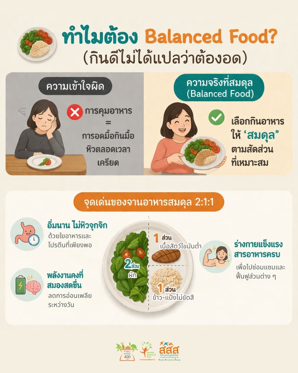 อาหารสมดุลเพื่อสุขภาวะ tweet media