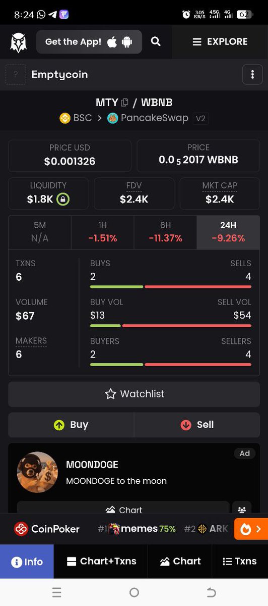 ofili55029's tweet image. Exactly 1 month ago, Emptycoin was absolutely #Empty.
Hope you bag it 
$MTY 
And One month later it became. check the two diagram below. When you have a great project that many are not looking at. What I do is to keep talking about it until you see it