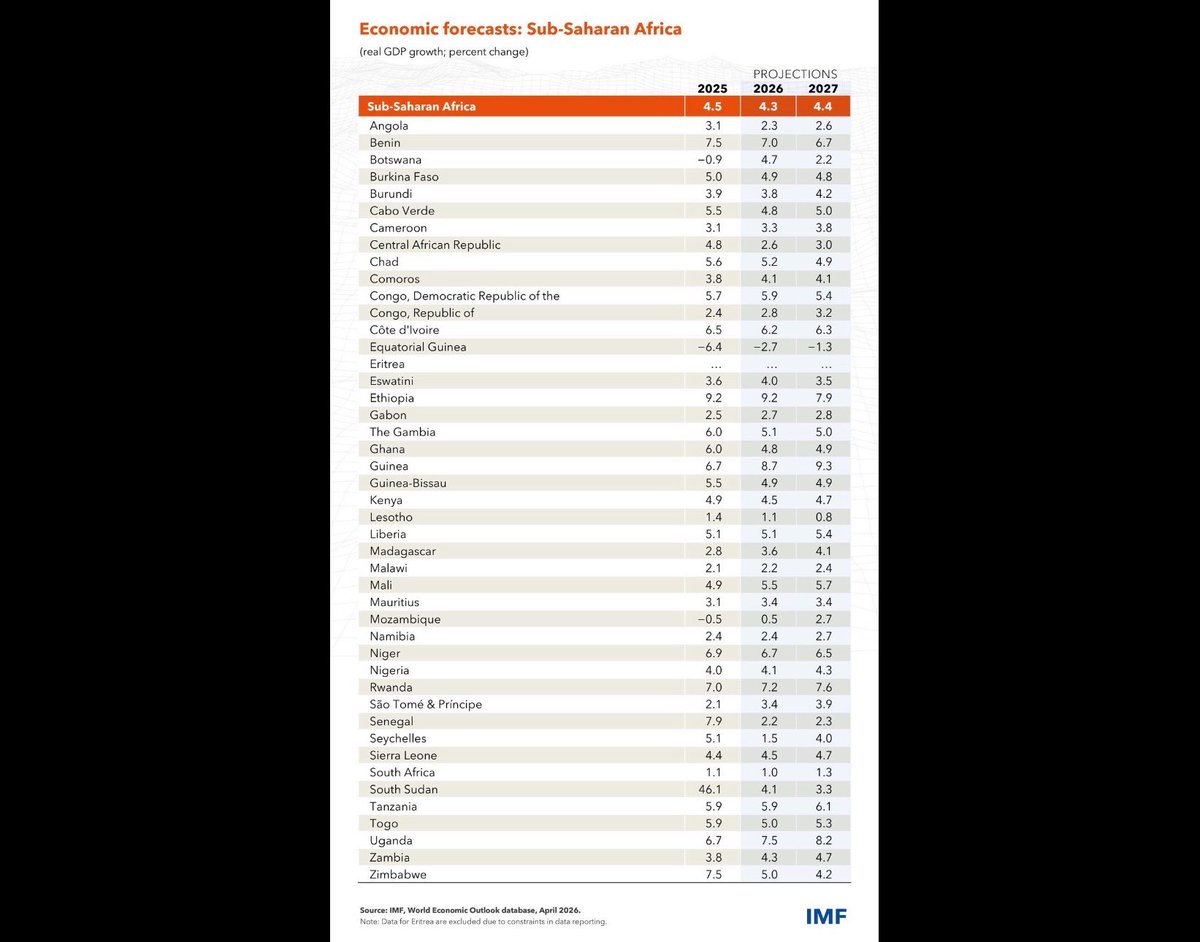 Rutendo Matinyarare tweet media