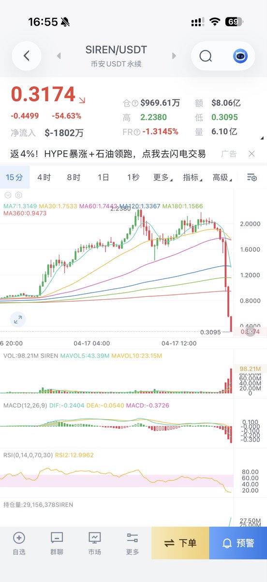 币圈老司机🔶BNB tweet media