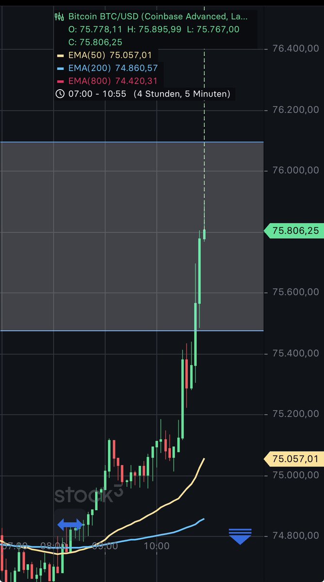 MrBo002's tweet photo. @BitbullTrading Lol, passt ja 😂 https://t.co/rVynB2VdBS