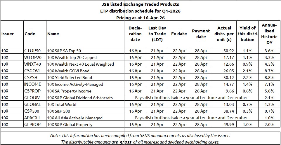 Nerina Visser, CFA tweet media