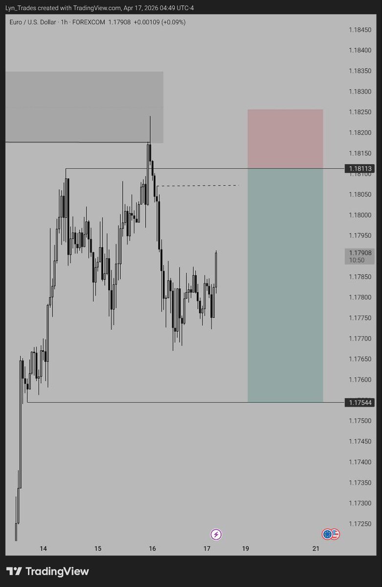 Lyn_Trades tweet media